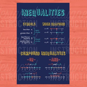 Algebra poster, Math classroom decor, Prealgebra, Math poster, Algebra classroom decor, Algebra poster, Classroom posters, Math class poster