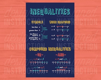 Algebra poster, Math classroom decor, Prealgebra, Math poster, Algebra classroom decor, Algebra poster, Classroom posters, Math class poster