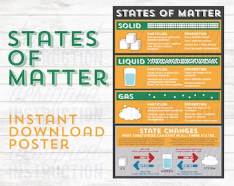 States of Matter, Science Classroom Decor, Physics, Science Poster, Science Classroom Posters, Physical Science, Chemistry Classroom, Poster