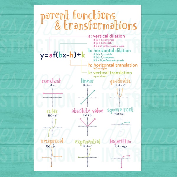 Parent Functions and Transformations: Instant Download Algebra 1 Algebra 2 Pre Calculus Pre Calc Classroom Decor Poster Digital Download