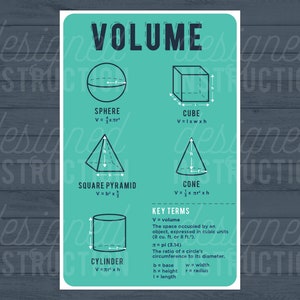 Volume poster, Math classroom decor, Calculus, Algebra poster, Geometry poster, Math poster, Math class poster, Classroom decor, Digital