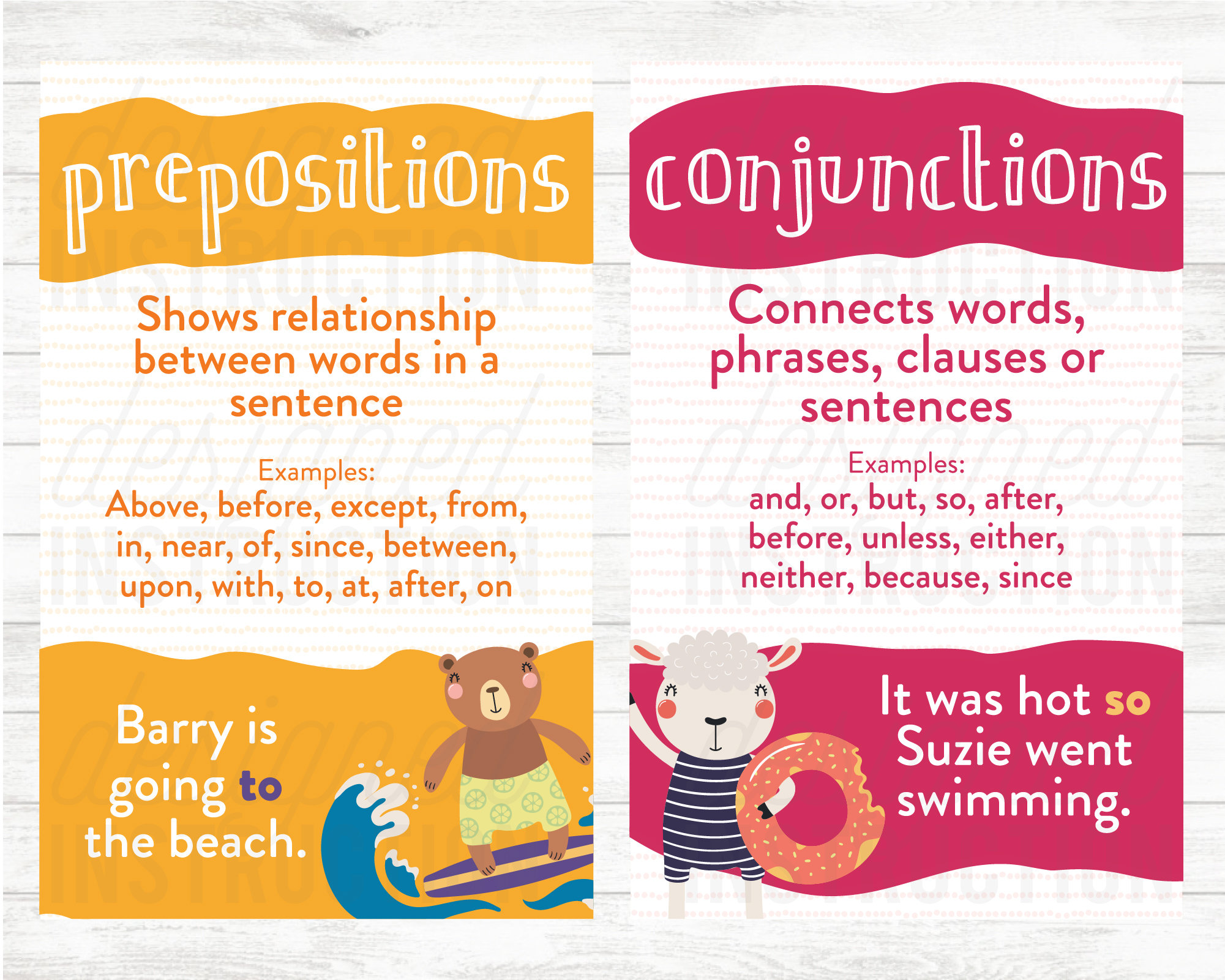 Parts of Speech Poster Language Arts Classroom Decor Etsy