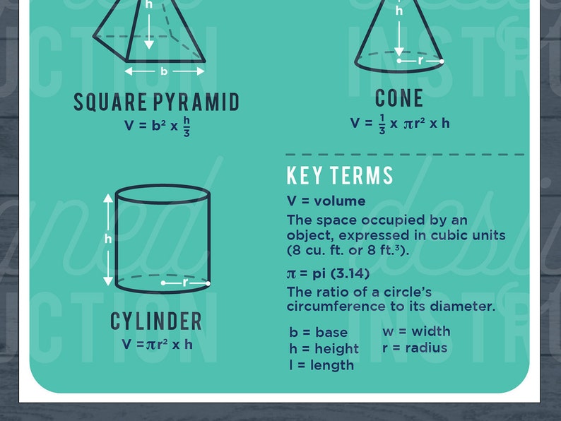 Volume Creative Poster For Math Volume Poster, Math Classroom Decor, Calculus, Algebra Poster, Geometry ...