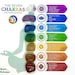 see more listings in the CHAKRA PRODUCTS section