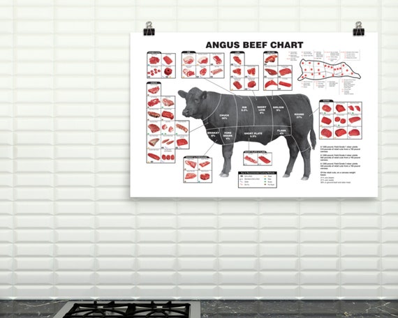 Angus Beef Chart Printable Poster Kitchen Decor Butcher - Etsy