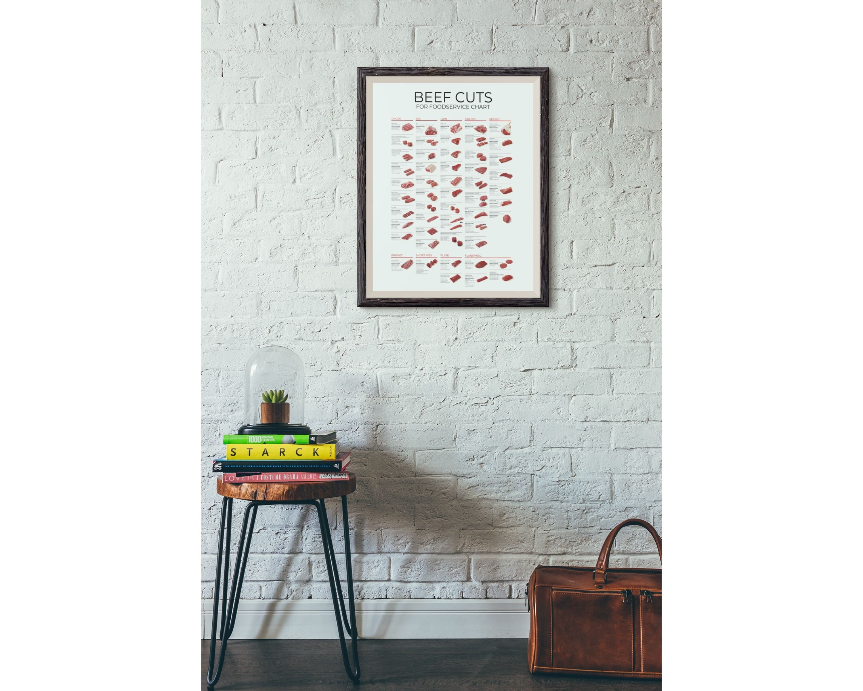 Angus Beef Cuts Poster Kitchen Decor Butcher Diagram Meat - Etsy Australia