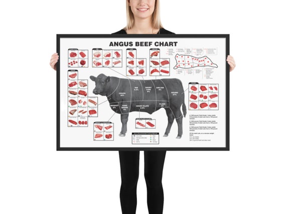 Cuts Like A Knife - Certified Angus Beef brand blog