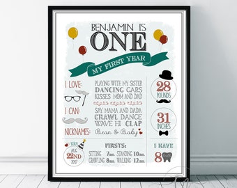 Klasyczny plakat urodzinowy, Mały Pan ONEderful, Wąsy, Motyw dżentelmena z muszką, 1. pierwszy wystrój dla chłopca, Statystyki kamieni milowych CYFROWY plik