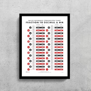 Fractions Conversion Chart Poster Digital Download 5 Sizes