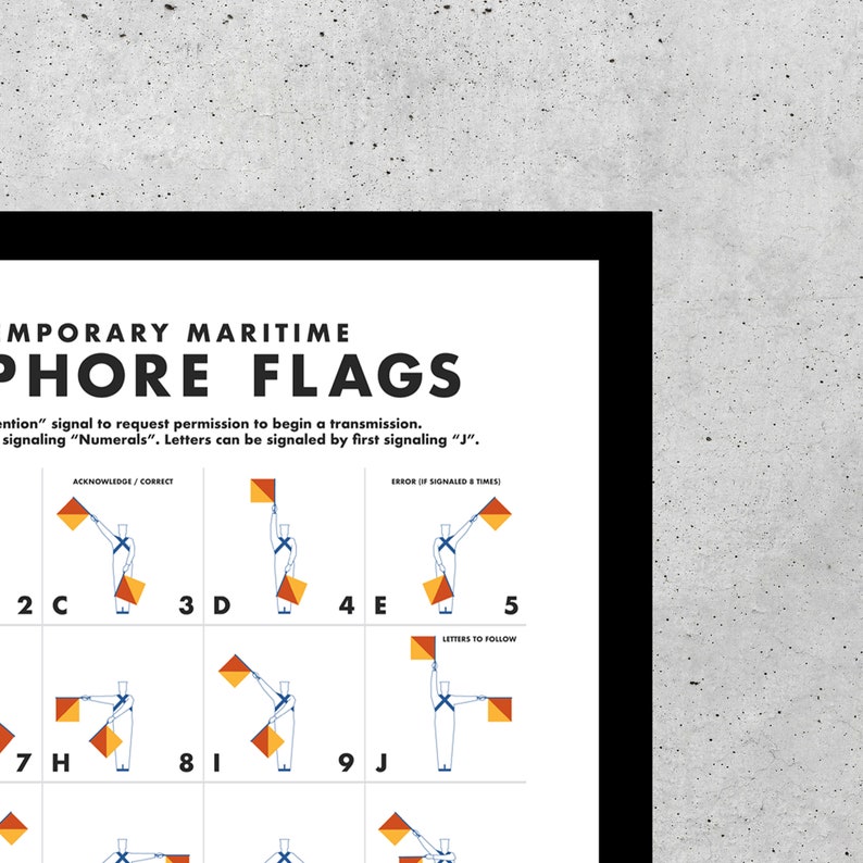 Maritime Semaphore Flag Alphabet Chart, Nautical Wall Art Print - Etsy UK