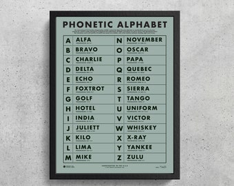 NATO Phonetic Alphabet Printable | Aviation Art | Gifts for Pilots | The Walking Dead | Wes Anderson | Boys Room | Bathroom Decor