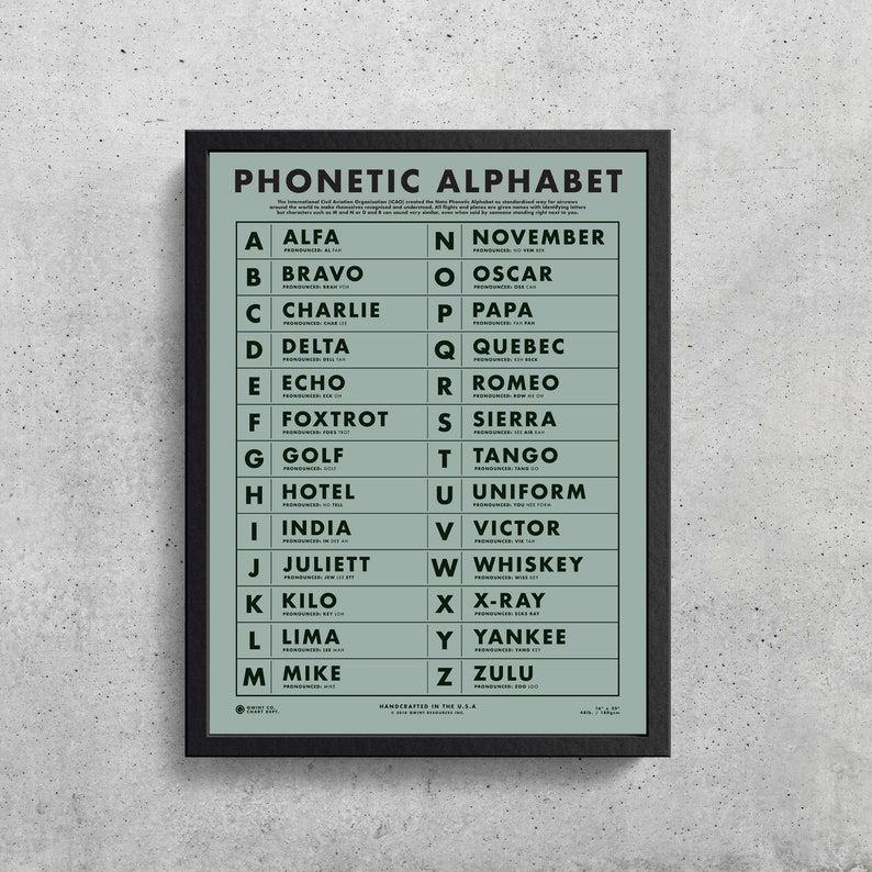 NATO Alphabet Printable Aviation Art Gifts for Etsy