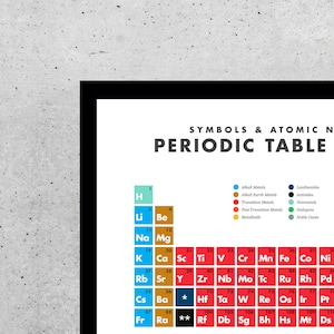 Periodic Table of Elements Wall Art Printable | Science | Chemistry ...