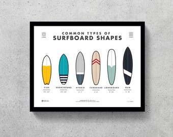 Surfboard Types Printable | Surf Art | Surf Decor | Beach Decor | Surfing Decor | Home Decor | Boys Room | Girls Room | Office Decor