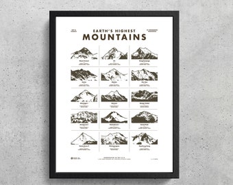 Earth's Highest Mountains Wall Art Printable | Everest | K2 | Himalayas | 7 Summits | Mountaineering | Climbing | Home Decor | Office Decor