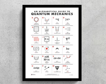 ABC's of Quantum Mechanics Wall Art Printable | Quantum Mechanics | Science | Particle Physics | CERN | Higgs Boson | STEM