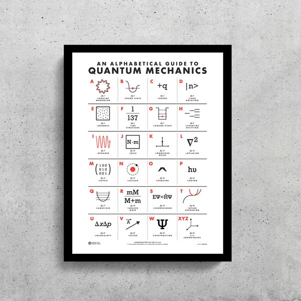 ABC's of Quantum Mechanics Wall Art Printable | Quantum Mechanics | Science | Particle Physics | CERN | Higgs Boson | STEM