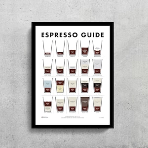 Puede incluir: Un póster enmarcado, titulado "Espresso Guide", con un marco negro. El póster muestra ilustraciones de varias bebidas a base de espresso, detallando sus ingredientes y proporciones. El texto está en una fuente en negrita, sans-serif, sobre un fondo blanco.