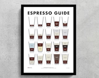 Espresso Guide Wall Art Printable | Coffee Art | Coffee Decor | Coffee Lovers | Espresso | Gifts for Dad | Gifts for Mum | Office Decor