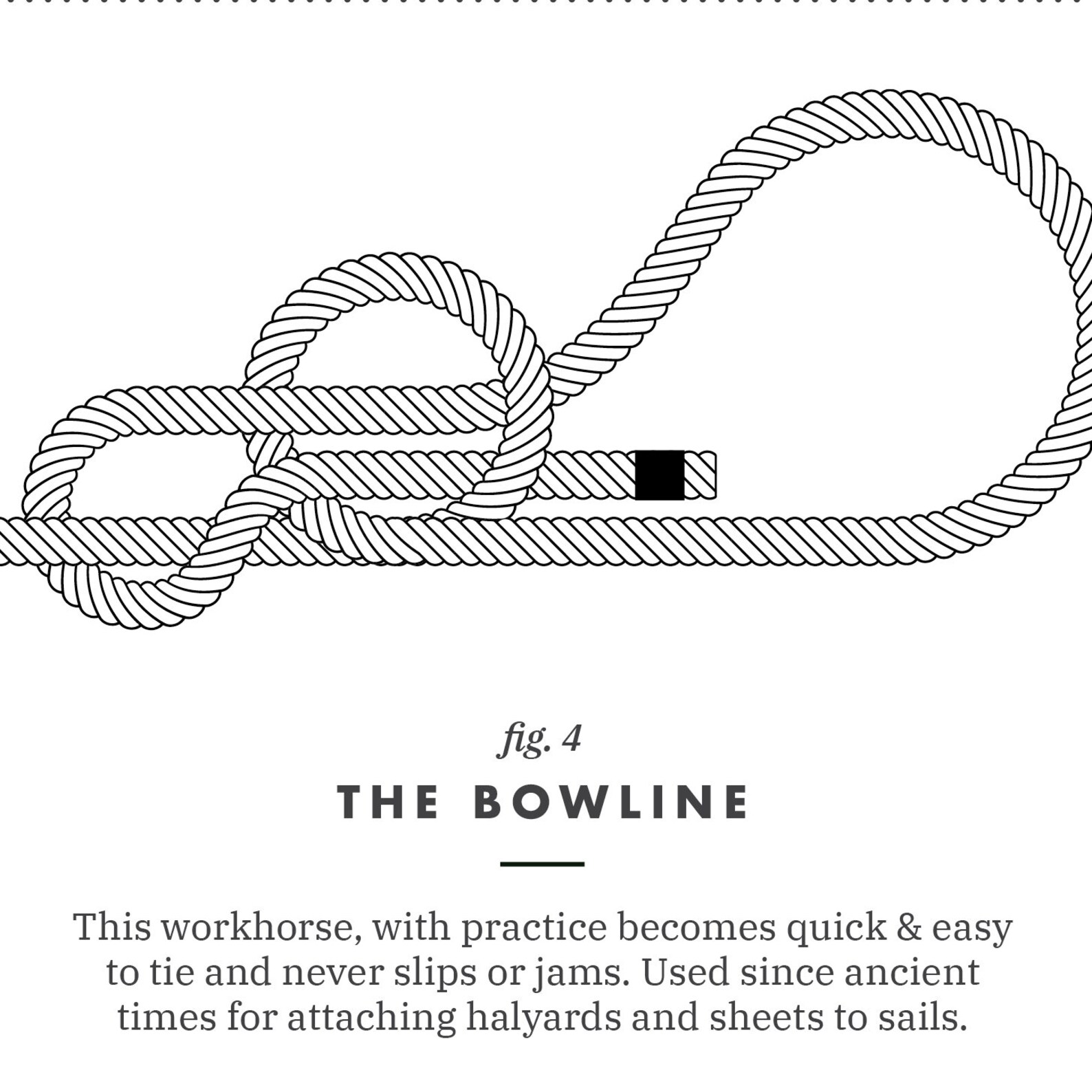 Nautical Knots Printable Sailing Knots Sailing Gifts for Etsy