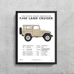 Puede incluir: Una ilustración vintage de un Toyota FJ40 Land Cruiser de 1983 en beige con techo blanco. La ilustración incluye una tabla de especificaciones del vehículo, incluyendo los años de producción, el motor, el color, el estilo de carrocería, el techo, la transmisión, la distancia entre ejes, la longitud, el ancho y la altura.