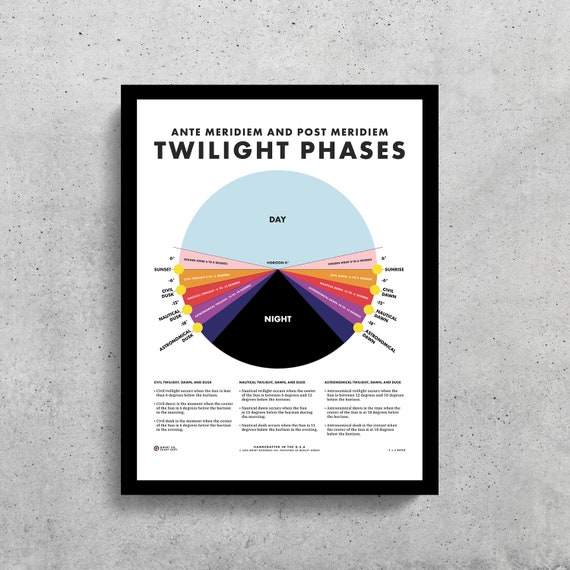Twilight Phases Guide Poster Digital Download 5 Sizes - Etsy