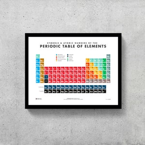 Periodiek systeem van elementen muurkunst afdrukbaar | Wetenschap | Scheikunde | STEM-| Home Decor | Kantoor Decor | Jongens kamer | Meisjes kamer