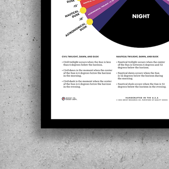 Twilight Phases Guide Poster Digital Download 5 Sizes - Etsy