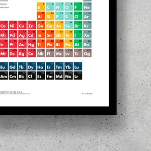 Periodic Table of Elements Wall Art Printable | Science | Chemistry ...