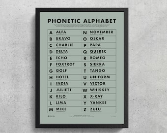 NATO Phonetic Alphabet Wall Art Printable | Aviation Art | Gifts for Pilots | The Walking Dead | Wes Anderson | Boys Room | Bathroom Art