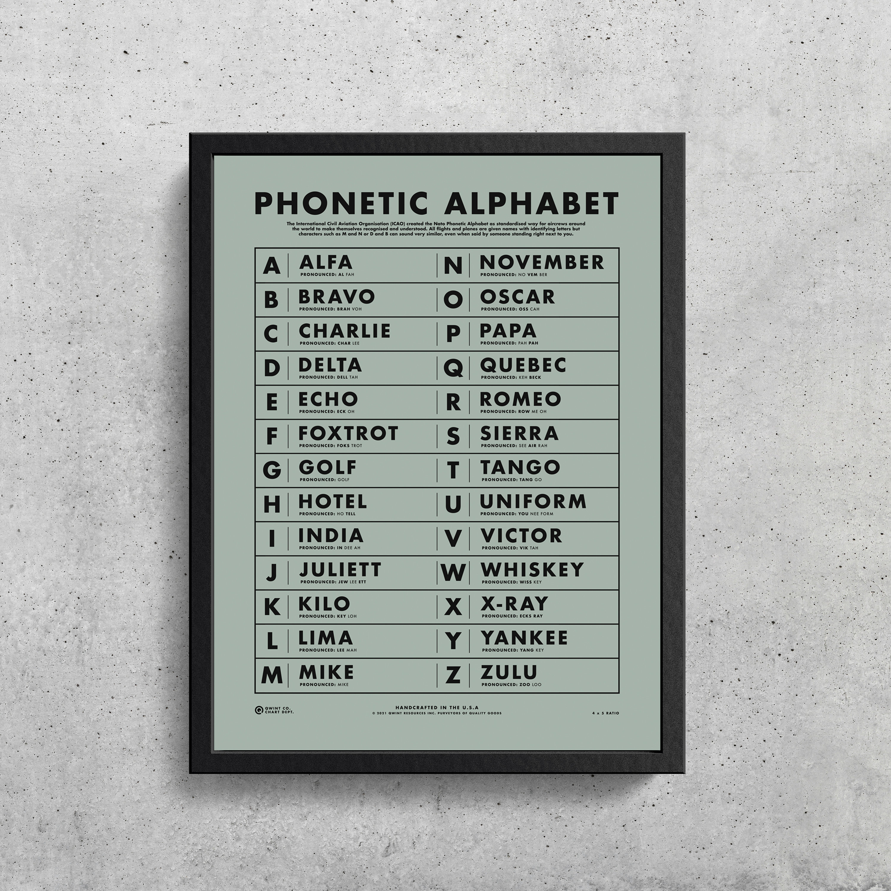 NATO Phonetic Alphabet Wall Art Printable Aviation Art - Etsy UK