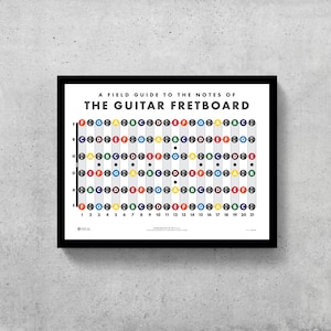 May include: A black and white chart titled "A Field Guide to the Notes of The Guitar Fretboard". The chart shows the notes on a guitar fretboard, with each note represented by a coloured circle. The notes are labelled with letters, and the frets are numbered from 1 to 21.
