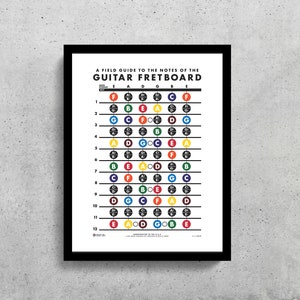 Notes of the Guitar Fretboard Wall Art Printable | Guitar Students | Guitar Notes | Guitar Chord Notes | Music Theory | Les Paul