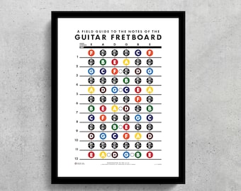 Póster de notas del diapasón de guitarra (descarga digital, 5 tamaños)