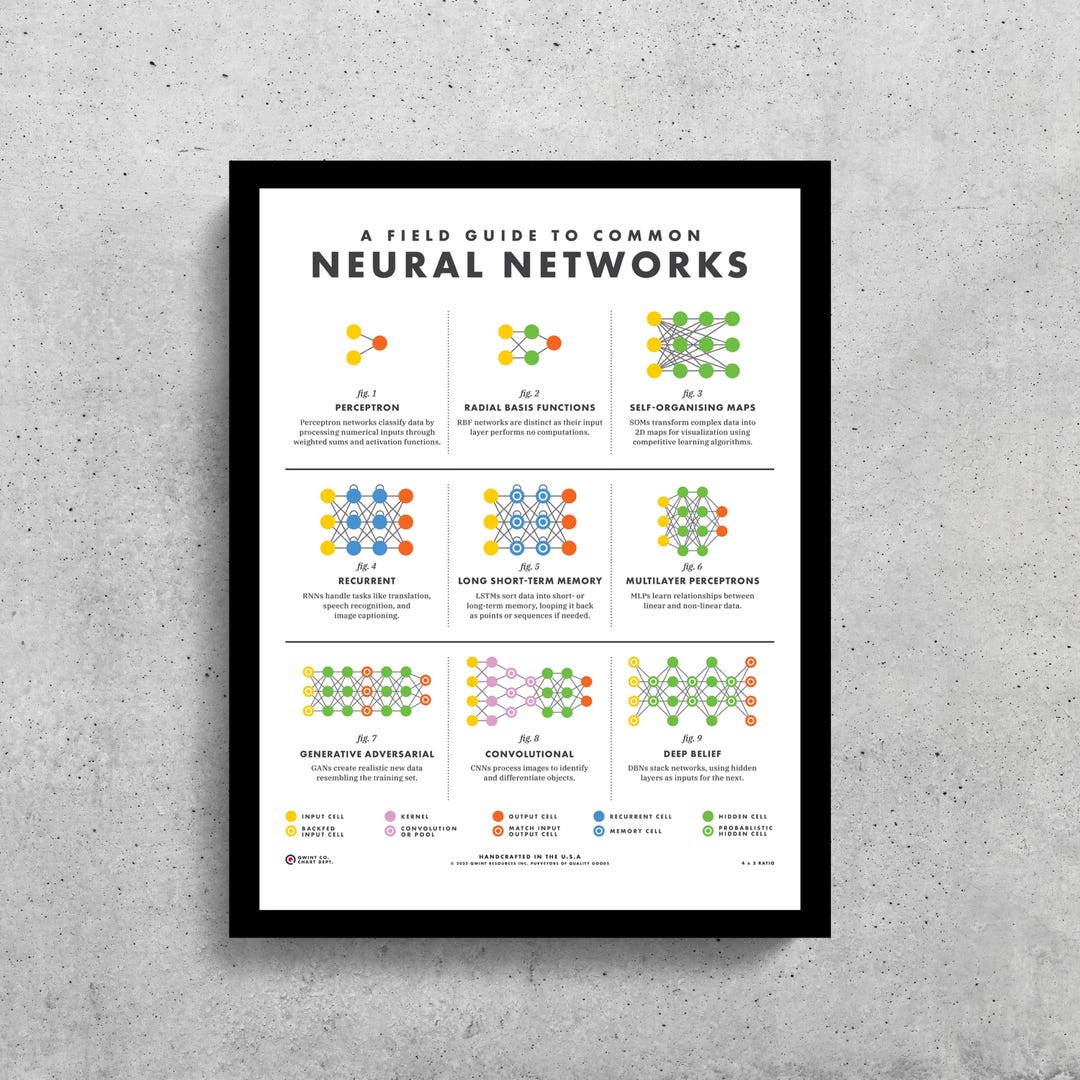 Practical Network Poster Neural Networks Diagram, AI & Machine Learning Science Wall Art - Etsy