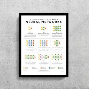 Arte mural imprimible de redes neuronales / Inteligencia artificial / IA / Aprendizaje automático / Aprendizaje profundo / IA generativa / ChatGPT