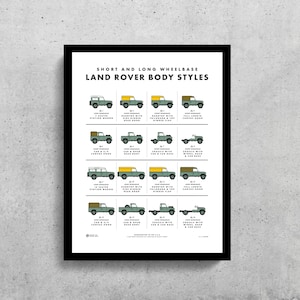 Land Rover Body Styles Wall Art Printable | Land Rover | Land Rover Defender |  4x4 | Off Road | Land Rover Series  | One Life Live It