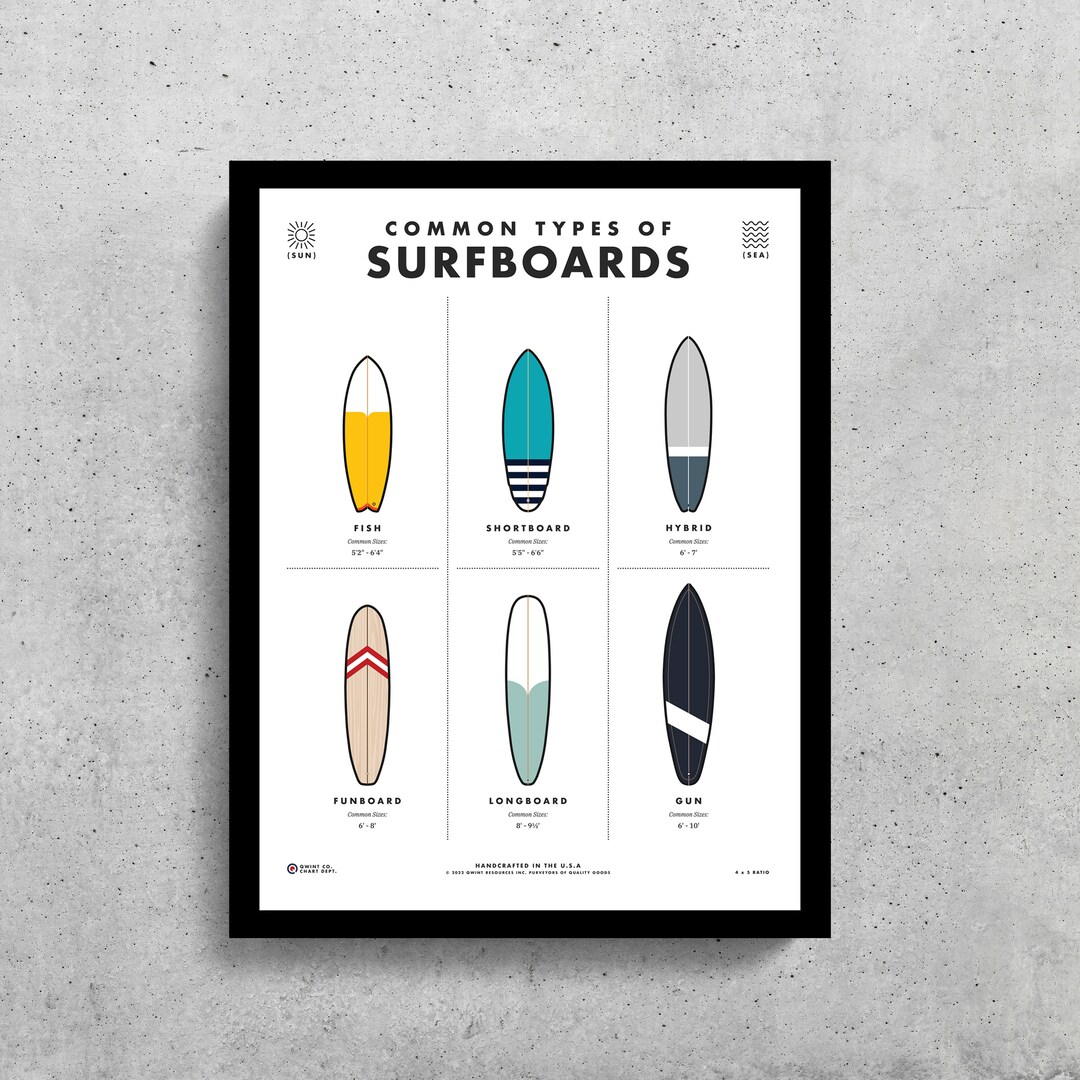 Surfboard Types Guide Poster Digital Download 5 Sizes - Etsy
