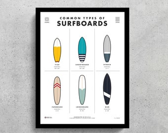 Surfboard Types Wall Art Printable | Surf Art | Surf Decor | Beach Decor | Surfing Decor | Home Decor | Boys Room | Girls Room | Office