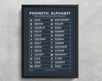 NATO Phonetic Alphabet Blue Wall Art Printable | Aviation Art | Gifts for Pilots | The Walking Dead | Wes Anderson | Boys Room
