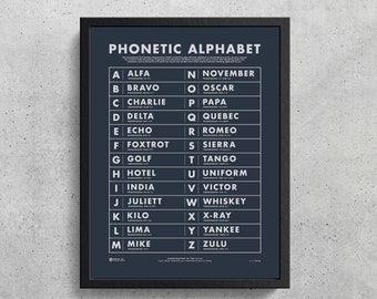 NATO Phonetic Alphabet Blue Wall Art Printable | Aviation Art | Gifts for Pilots | The Walking Dead | Wes Anderson | Boys Room