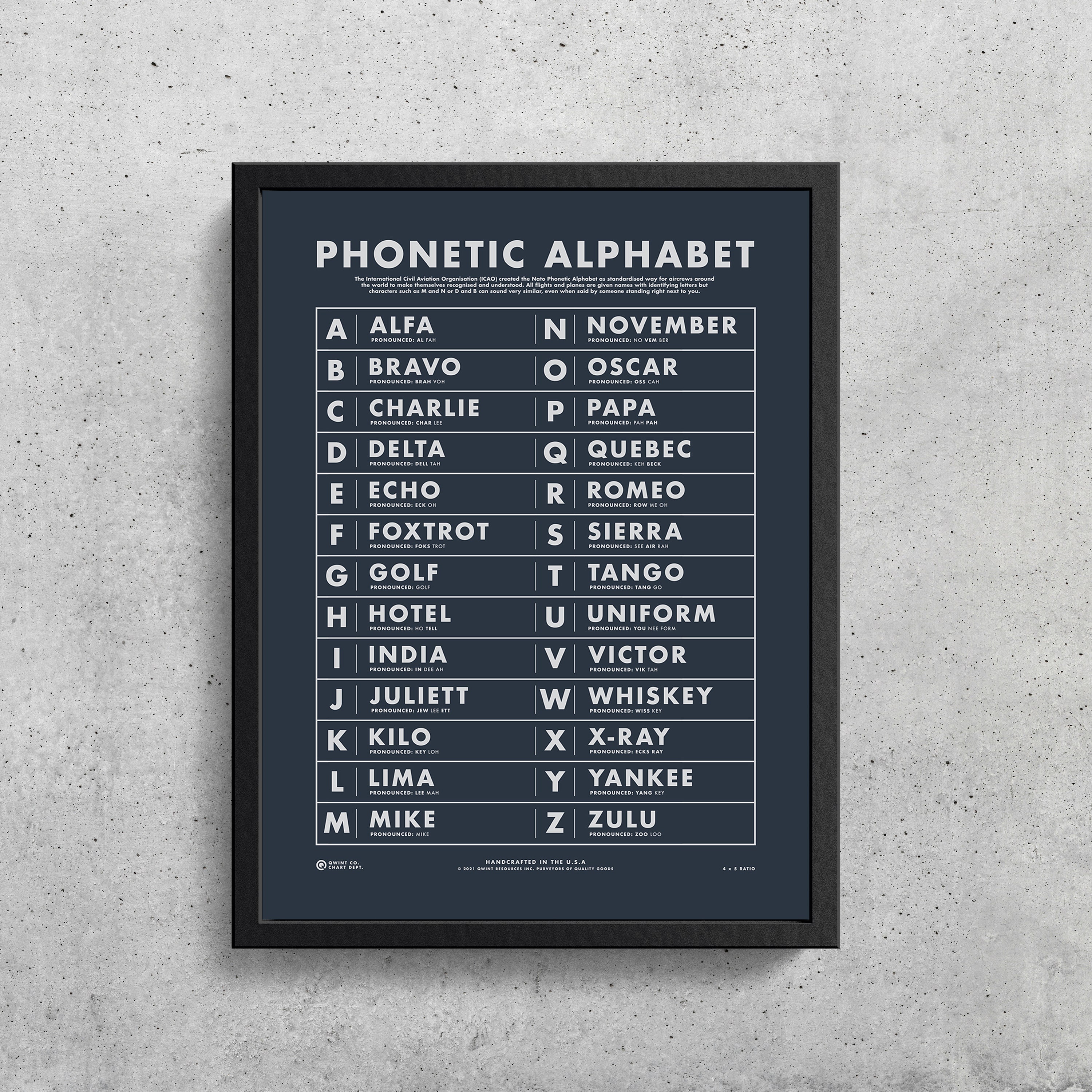 nato phonetic alphabet blue wall art printable aviation art etsy denmark