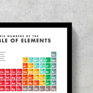 Periodic Table of Elements Wall Art Printable | Science | Chemistry ...