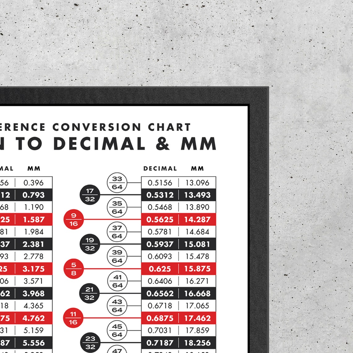 Fractions Conversion Chart Printable Fractions Etsy