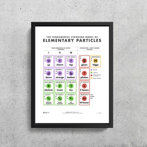 The Standard Model of Elementary Particles Wall Art Printable | Science | Particle Physics | CERN | Higgs Boson | STEM