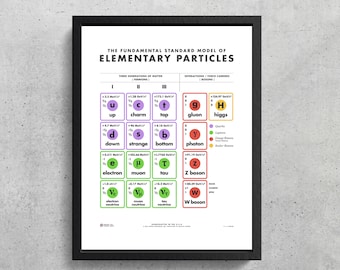 The Standard Model of Elementary Particles Wall Art Printable | Science | Particle Physics | CERN | Higgs Boson | STEM