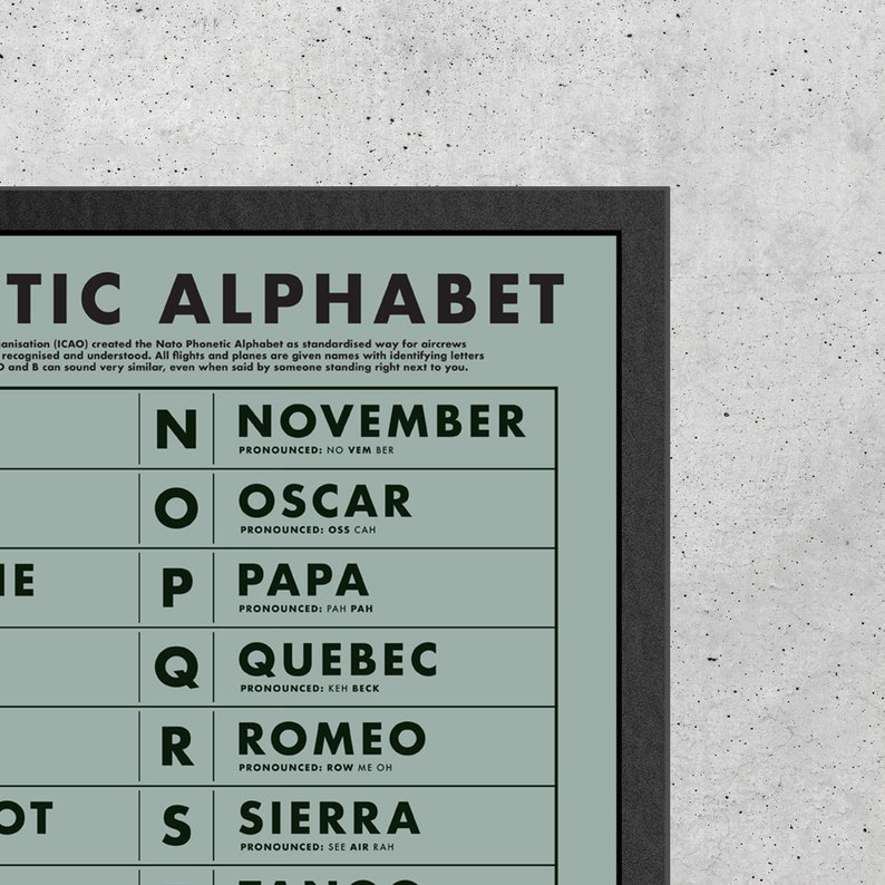 NATO Phonetic Alphabet Printable Aviation Art Gifts for | Etsy