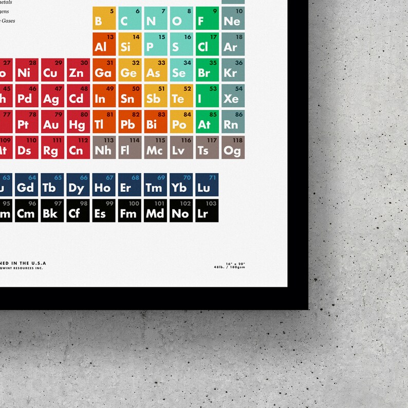 periodic table of elements printable science decor etsy