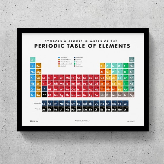 Periodic Desk of Resources Printable Science Decor Chemistry Wes Anderson Residence Decor Place of work Decor Boys Area Women Area photograph about Printable Elements known as Periodic Desk of Components Printable Science Decor Chemistry Wes Anderson House Decor Place of work Decor Boys Place Women Area