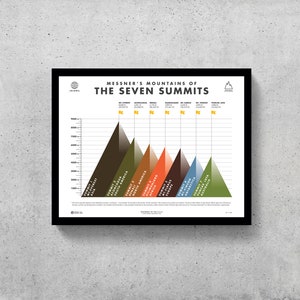 Seven Summits Printable | Everest | K2 | Himalayas | 7 Summits | Seven Summits | Reinhold Messner | Mountaineering | Climbing